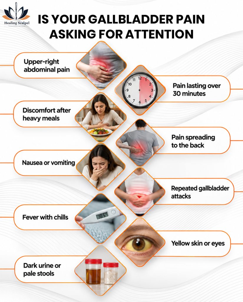 gallstone symptoms